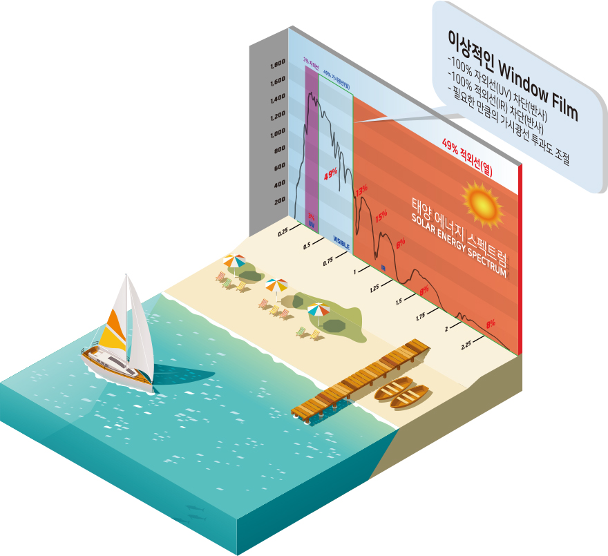 태양 에너지 스펙트럼 관련 그래프 이미지